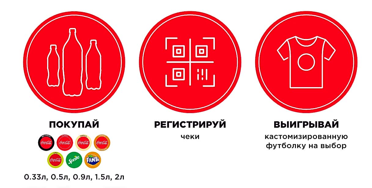promo-perekrestok.ru - как зарегистрироваться?